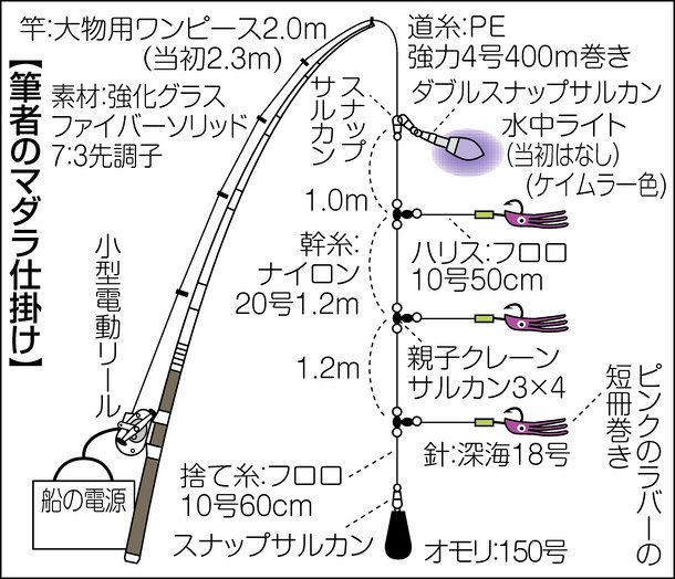 マダラほくほく 釣友には９８センチ巨ダラ 京都 経ケ岬沖 釣りニュース 中部 中スポ釣りナビ