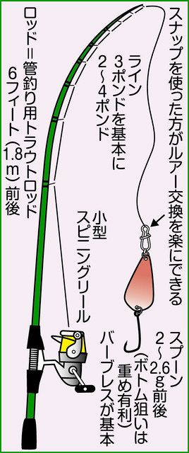 釣り ｆｃジョイバレーで大型トラウト活発 節分を前に鬼退治だ 釣りニュース 関東 中スポ釣りナビ