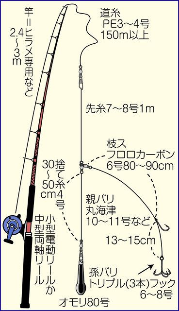 待望の大洗沖ヒラメがスタート 大洗港 福重丸 から出船 釣りニュース 関東 中スポ釣りナビ